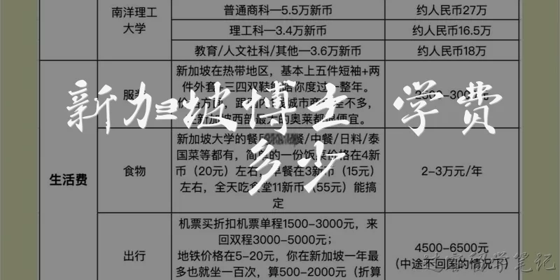 How much is PhD tuition in Singapore