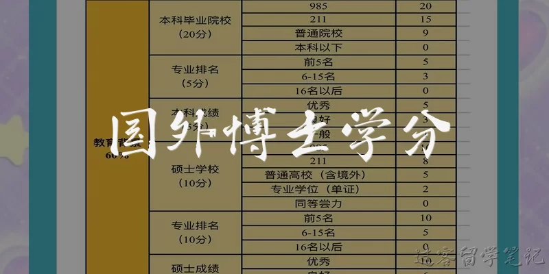 国外博士学分:国外博士学分一般要求修满多少分？