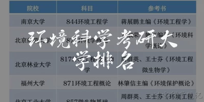 环境科学考研大学排名:环境科学考研大学排名中，哪些高校常年位居前列？