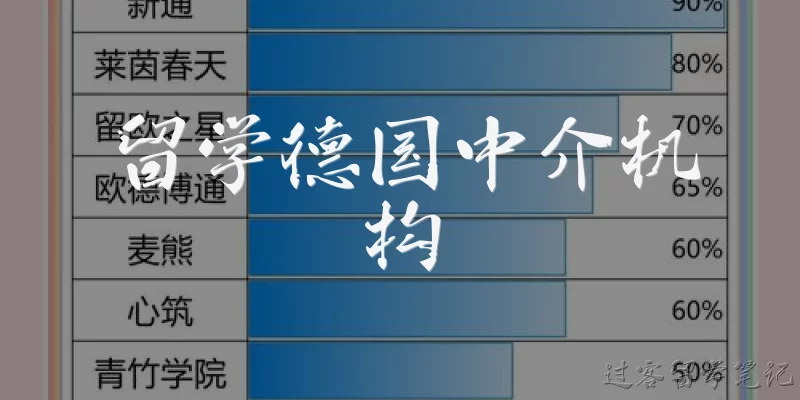 留学德国中介机构:留学德国中介机构主要提供哪些服务？