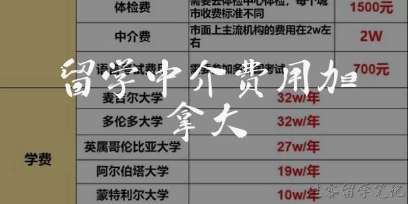 留学中介费用加拿大:加拿大留学中介费用一般是多少？