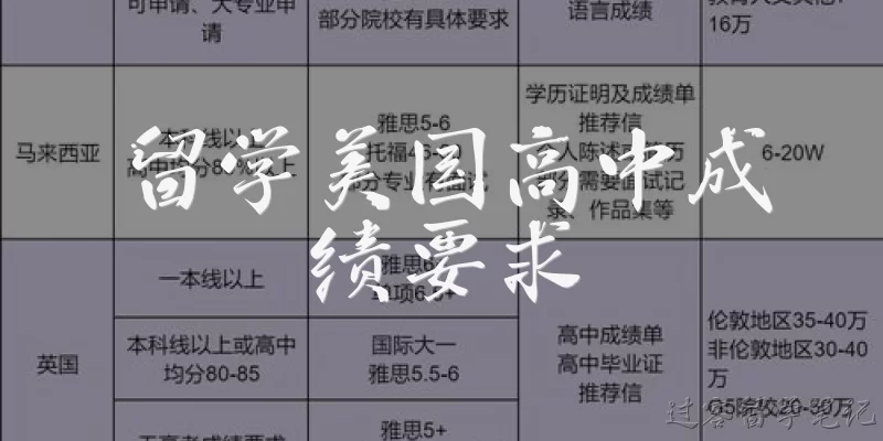 留学美国高中成绩要求:申请美国高中需要提供哪些成绩材料？