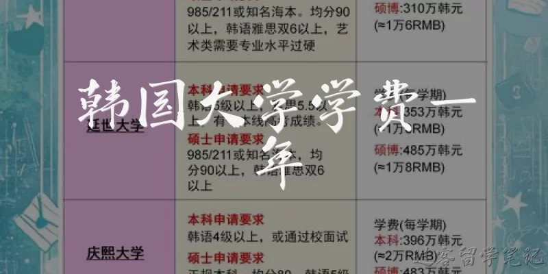 韩国大学学费一年:韩国大学学费一年大概需要多少钱？