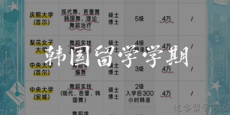 韩国留学学期:韩国留学一学期是多长时间？