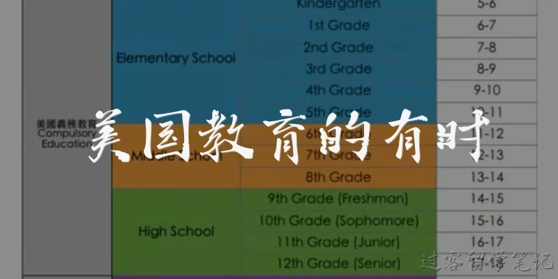 美国教育的有时:美国教育有哪些优势或有时被称为优势的特点？