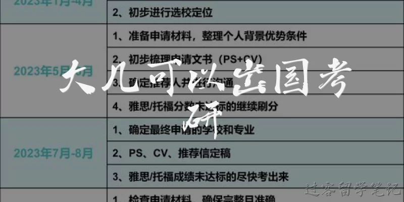 大几可以出国考研