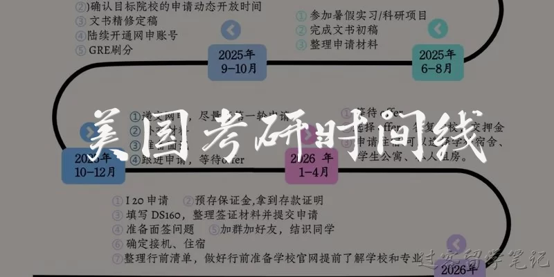 美国考研时间线:美国考研的时间线是怎样的？