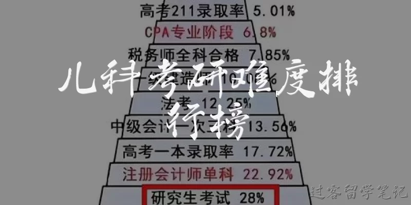 儿科考研难度排行榜:儿科考研难度排行榜中，哪些院校通常被认为难度最高？