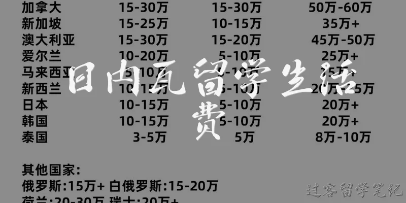 日内瓦留学生活费:日内瓦留学生每月生活费大概需要多少？