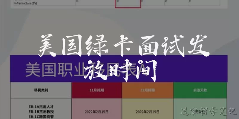 美国绿卡面试发放时间