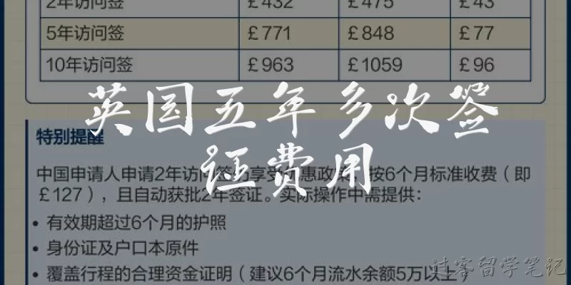 UK 5-year multiple-entry visa fee