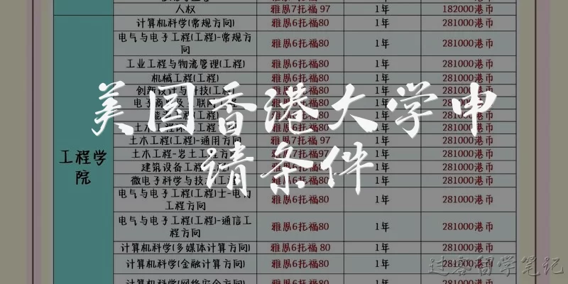 美国香港大学申请条件
