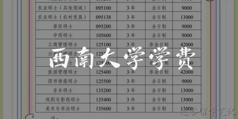 西南大学学费