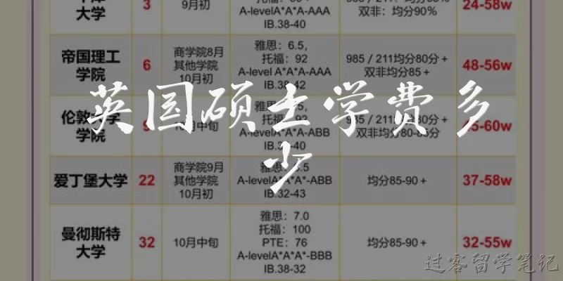 英国硕士学费多少:英国硕士学费一年大概需要多少人民币?