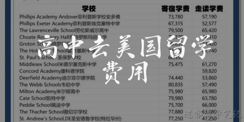 高中去美国留学费用:高中去美国留学一年总费用大概是多少?