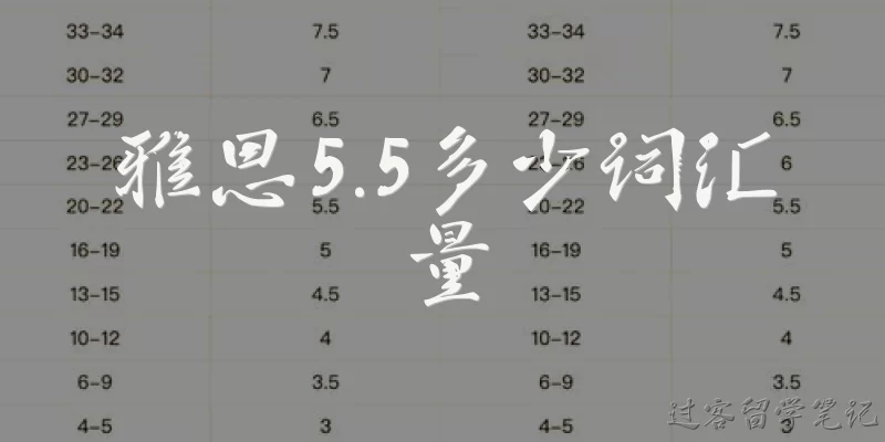 IELTS 5.5 vocabulary size