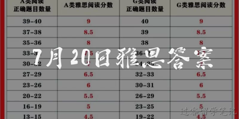 7月20日雅思答案:2025年7月20日雅思考试的完整答案在哪里可以找到？