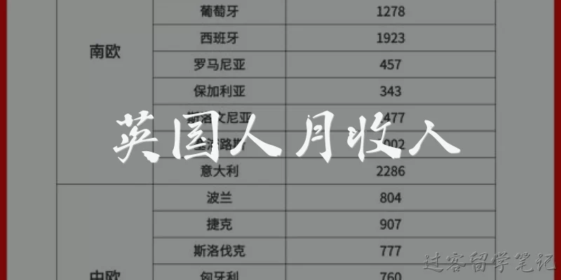 英国人月收入:英国人的平均月收入是多少？
